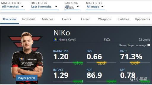 里程碑：Zhuo达成LPL 1000助攻成就